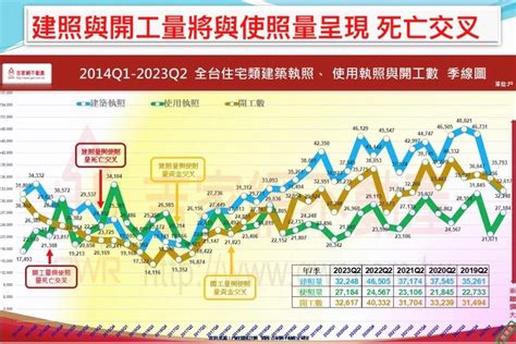 房地產分析|李同榮觀點：從13大指標判斷2024年下半年房產走勢